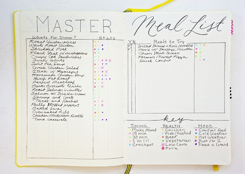 A meal list for meal planning with a bullet journal.