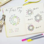 time trackers bullet journal