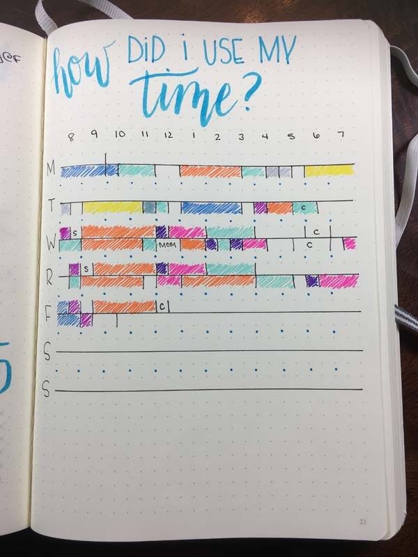 Time Management: Bullet Journaling & Habit Tracking – Live Love Simple