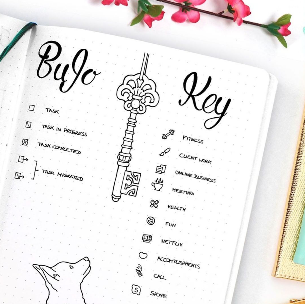Open notebook with a beatiful bullet journal key page
