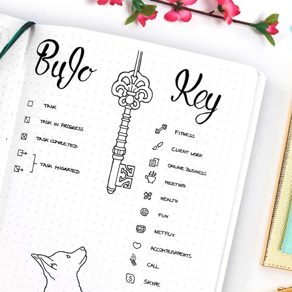 Simple Bullet Journal Key Ideas ⋆ Sheena of the Journal