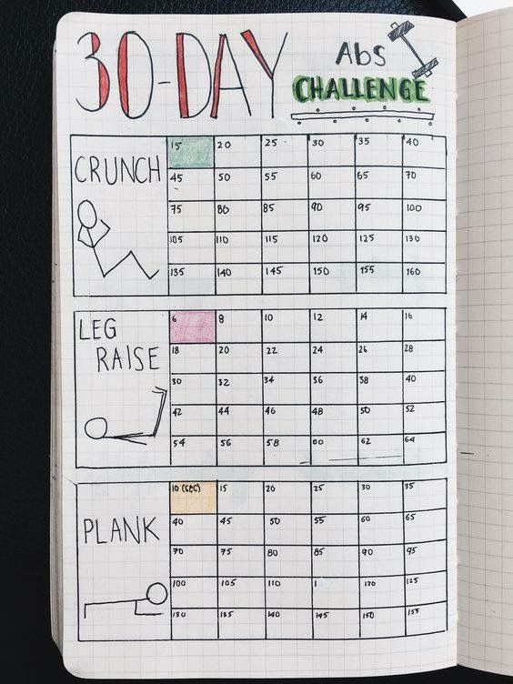bullet-journal-workout-trackers 15 Bullet Journal ideas for fitness and workout trackers