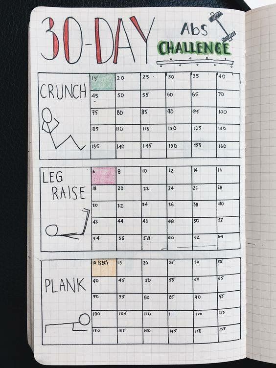 Exercise Bullet Journal Ideas