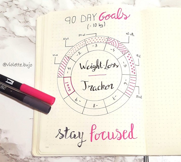 19 great bullet journal ideas for workout trackers and weight loss!