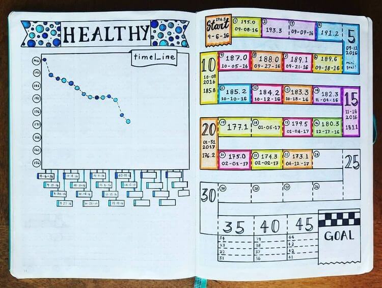 19 great bullet journal ideas for workout trackers and weight loss!