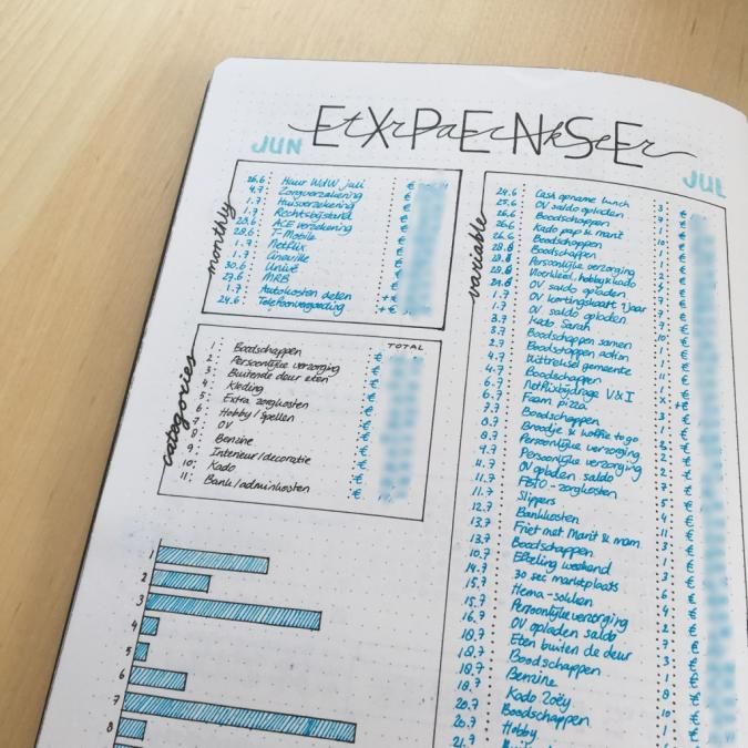 expense tracker bullet journal budget