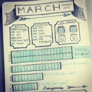 10 Brilliant Budget Trackers for your Bullet Journal