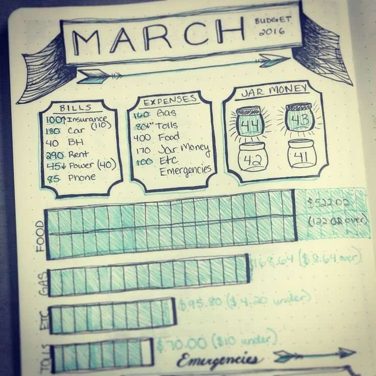 budget tracker bullet journal