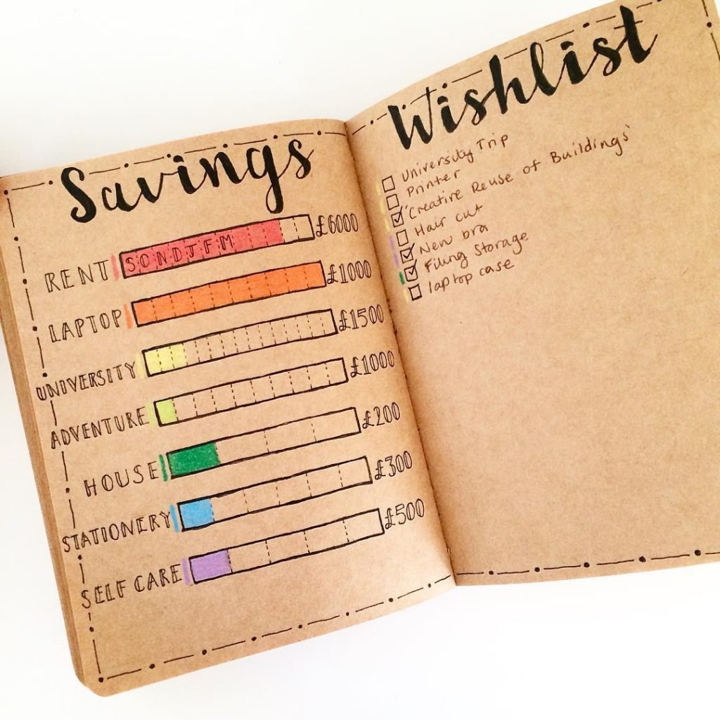 savings tracker bullet journal