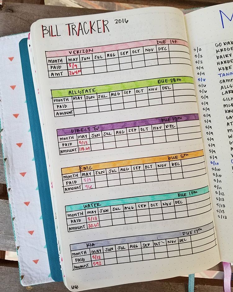 bill tracker budget bullet journal