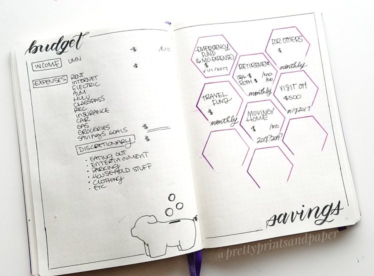 budget tracker bullet journal