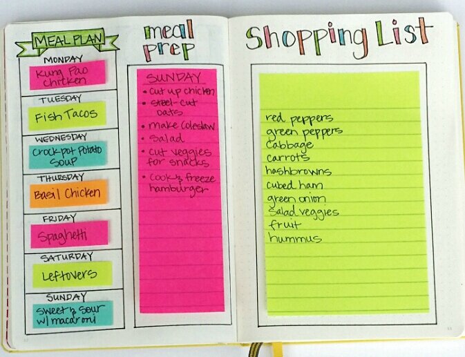 Bullet-Journal-Meal-Planning Meal planning spread for a bullet jouranl with a shopping list.