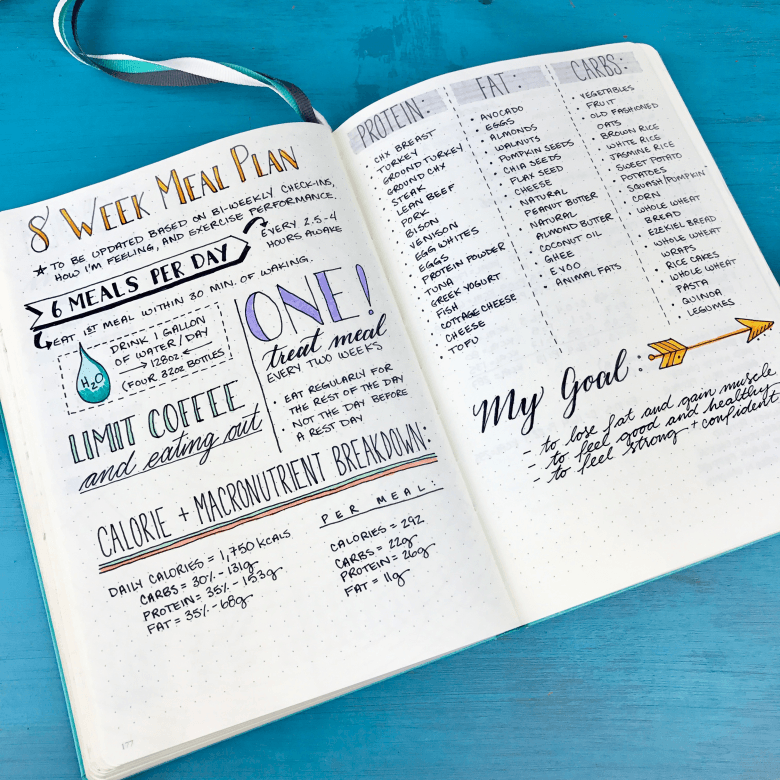 Bullet Journal meal planning spread laying out an 8 week meal plan