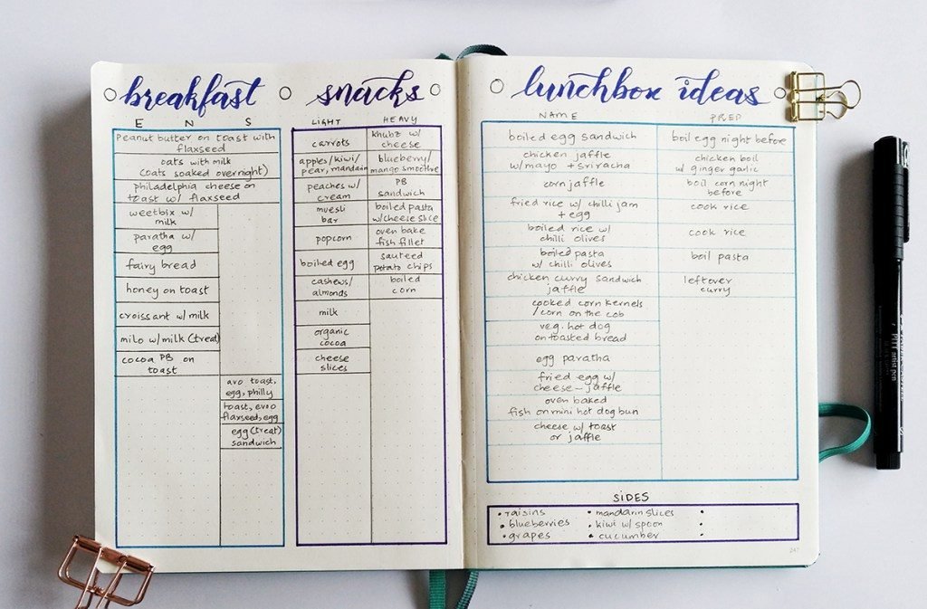Bullet-Journal-Meal-Planning Meal planning spread for a Bullet Journal listing breakfast, snack, and lunch ideas.