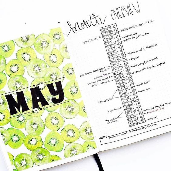 Dozens of bullet journal monthly spread ideas!