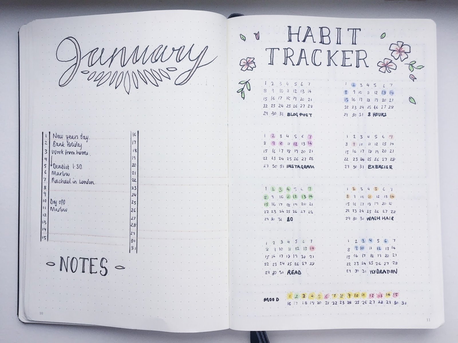 Bullet Journal Monthly Spreads - The Ultimate Guide to Rock Your Month!