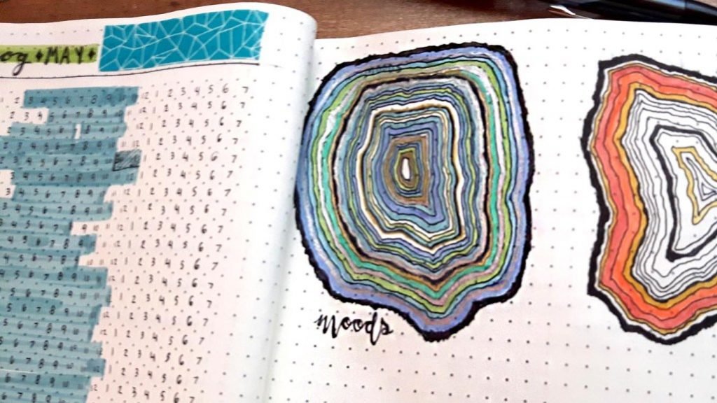 mood tracker bullet journal