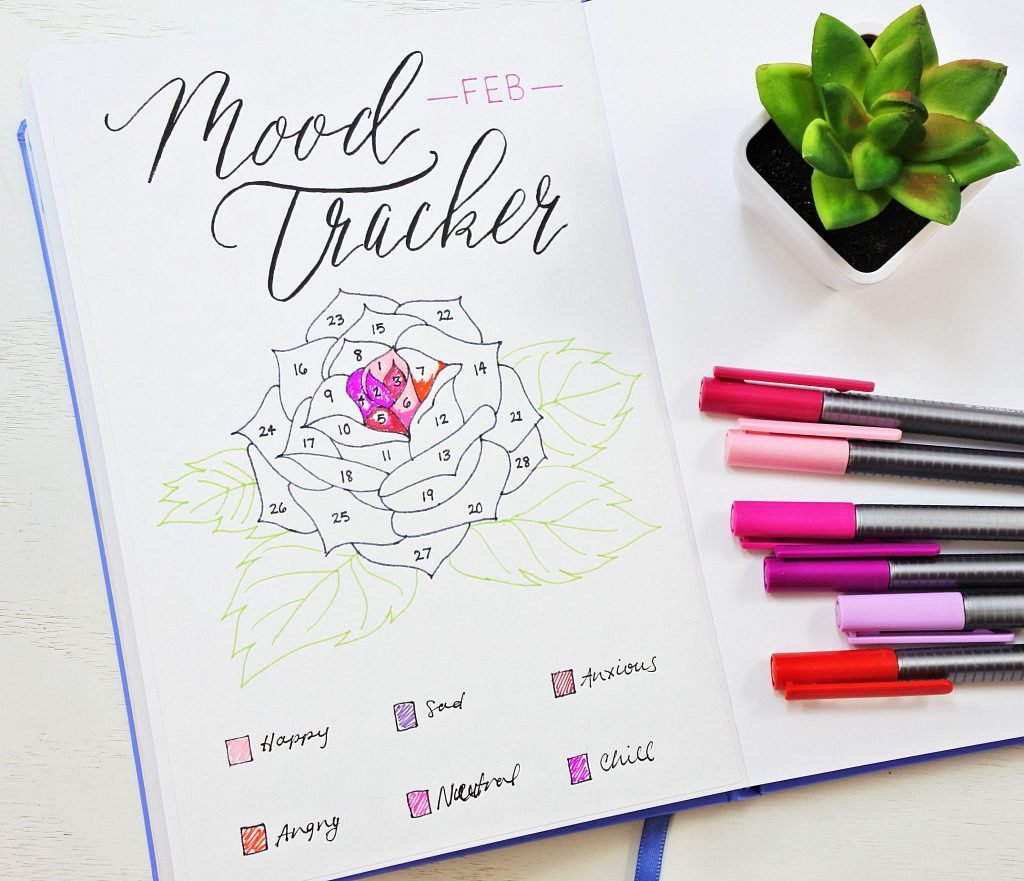 Sheena of the Journal's February mood tracker