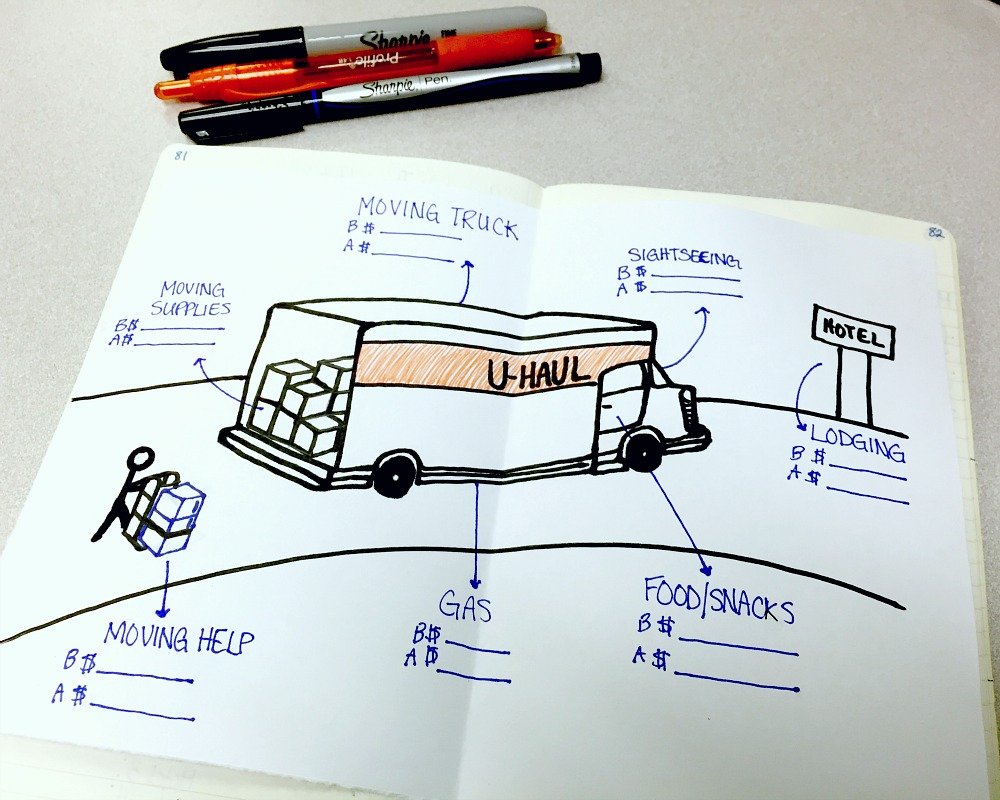 Moving Insider's moving expense journal spread