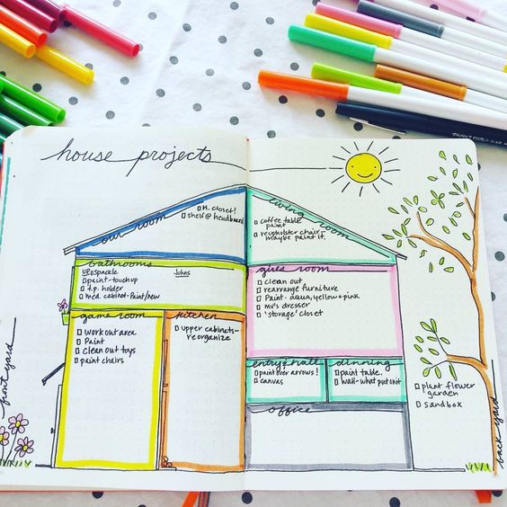 Productive & Pretty's house projects Bullet Journal spread