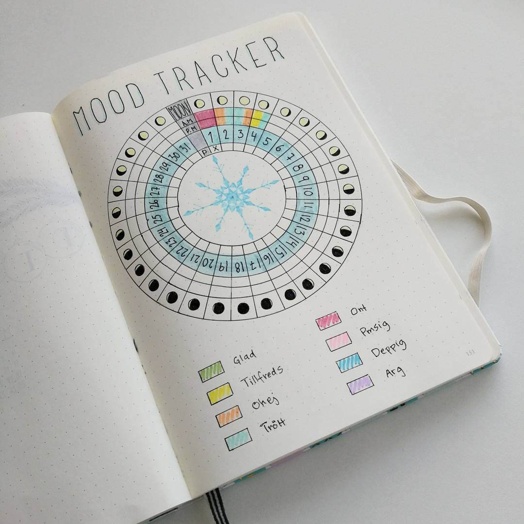 8 ways to use a bullet journal tracker sheena of the journal
