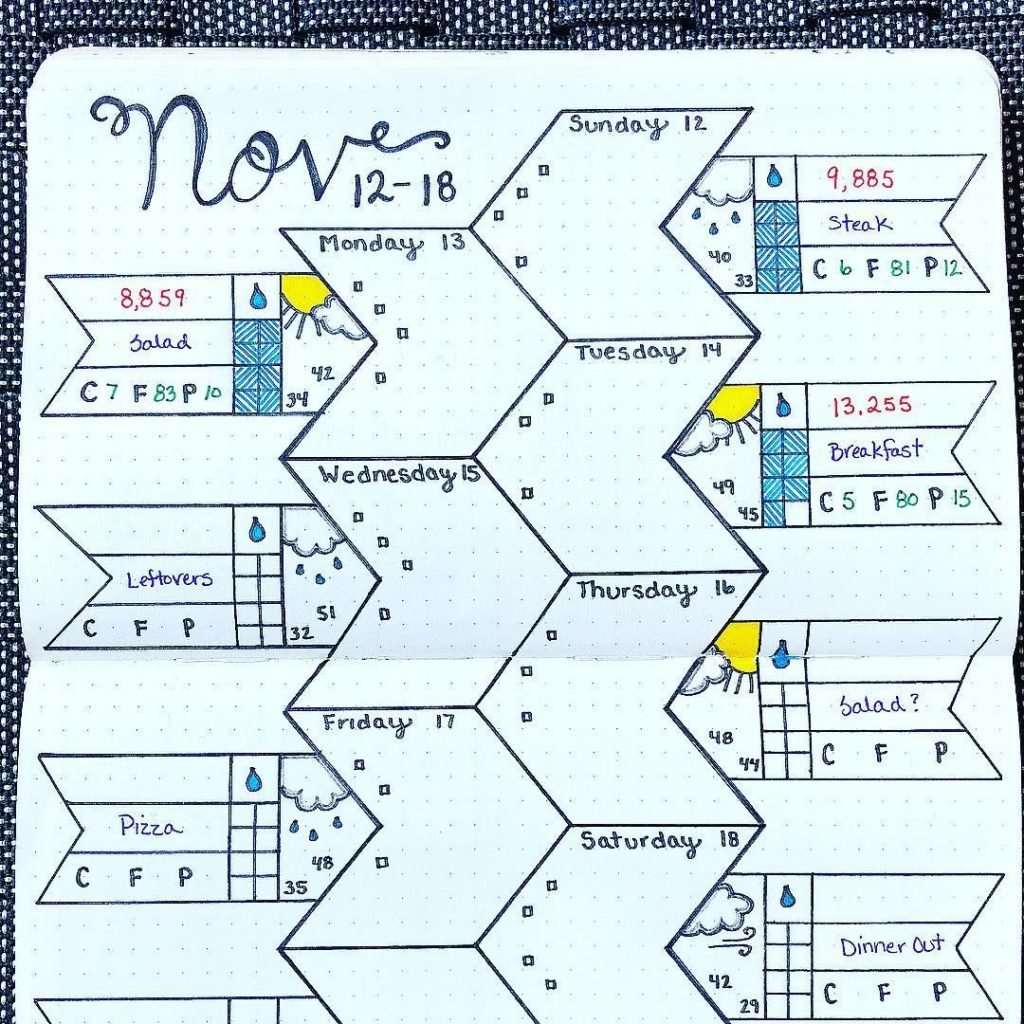 bullet journal weekly spread