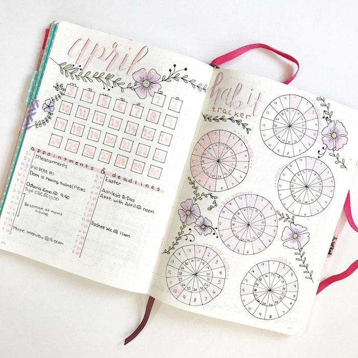 8 Ways to Use a Bullet Journal Tracker ⋆ Sheena of the Journal