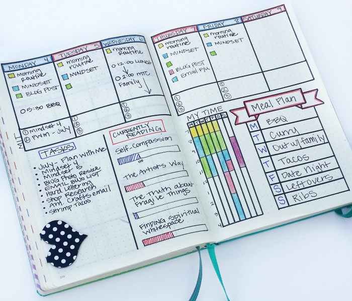 A bullet journal weekly spread with weekly trackers.