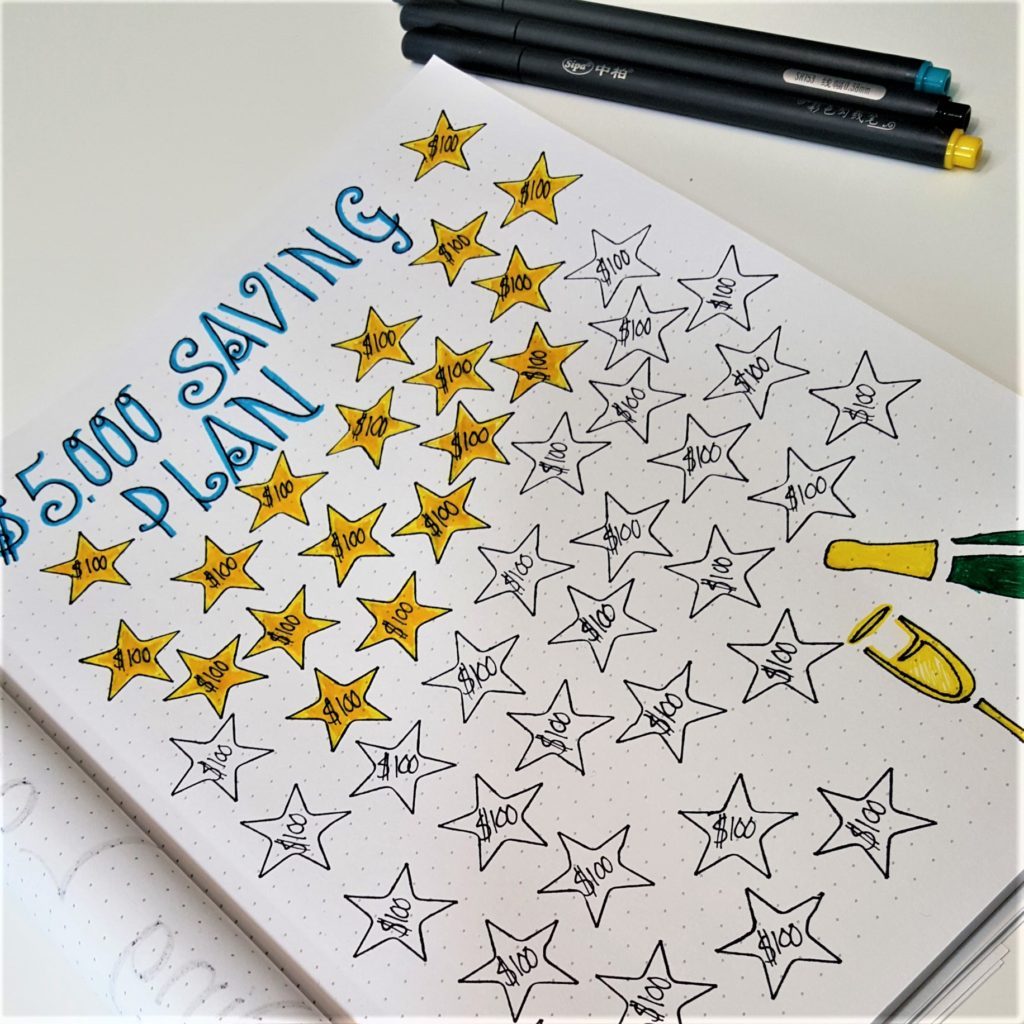 Savings tracker in a bullet journal!