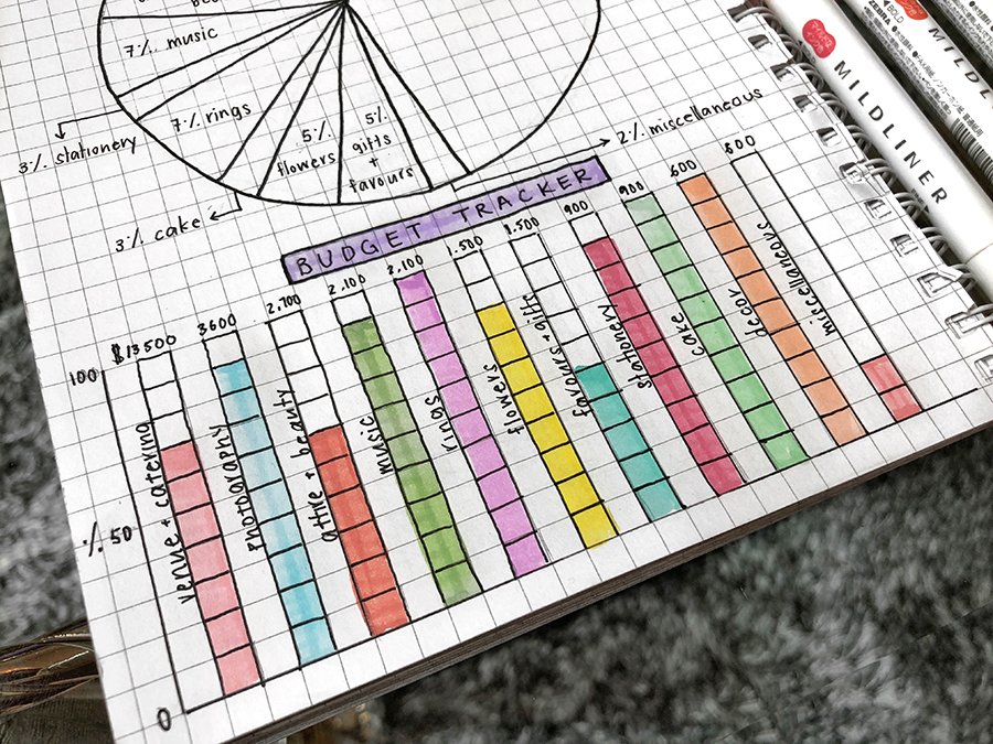 Wedding Budget in a Bullet Journal!