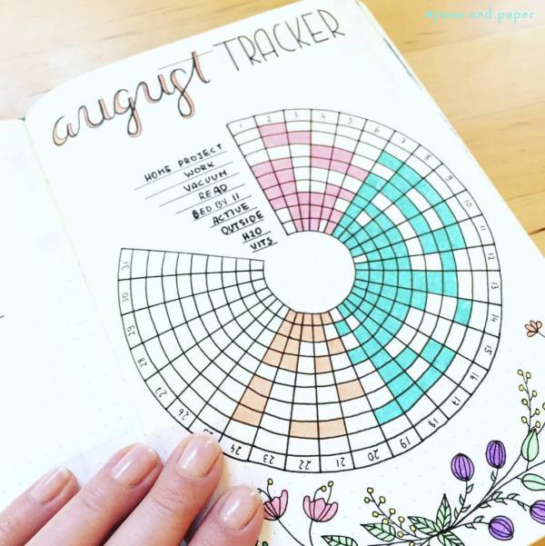 Bullet Journal Habit Trackers