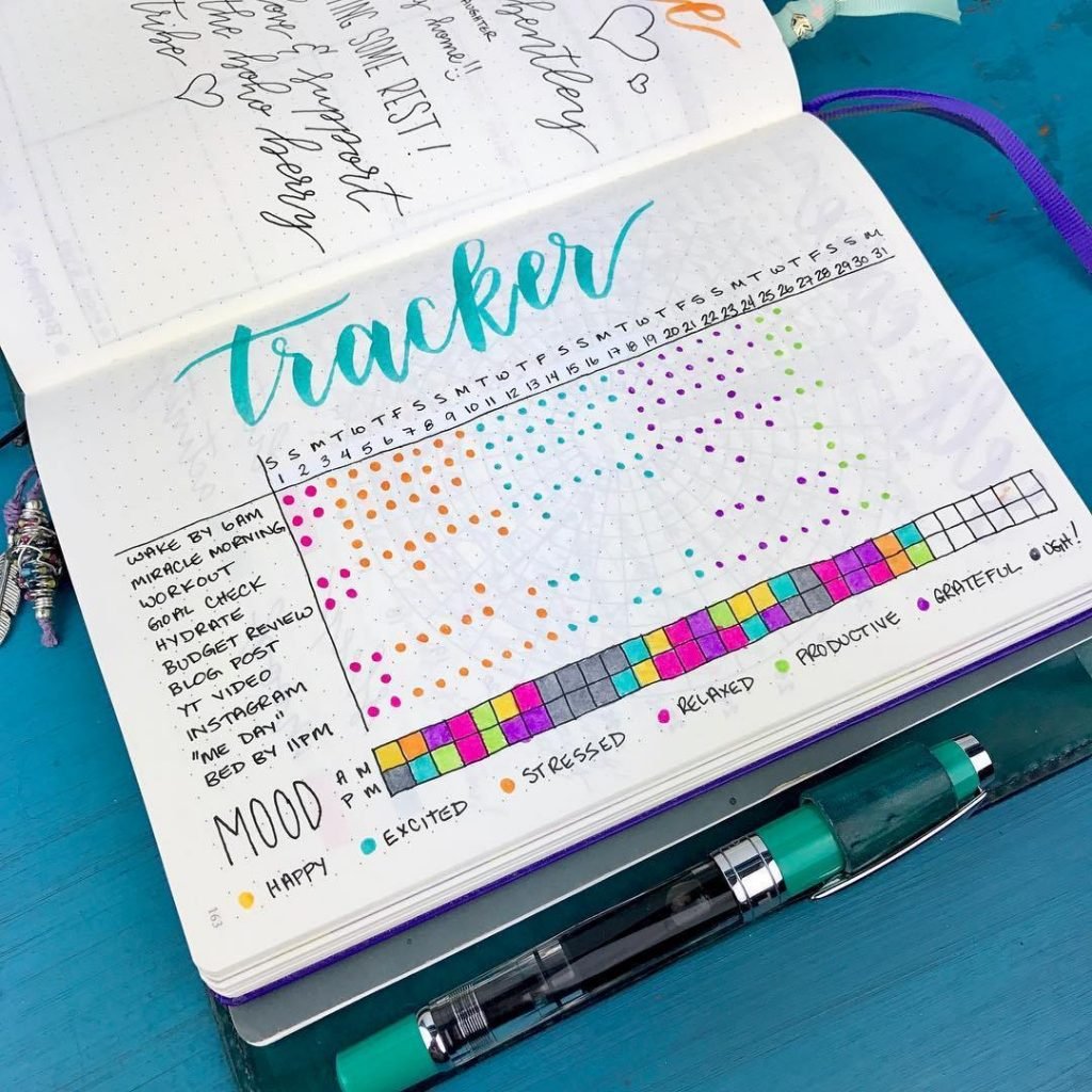 Bullet Journal Habit Tracker