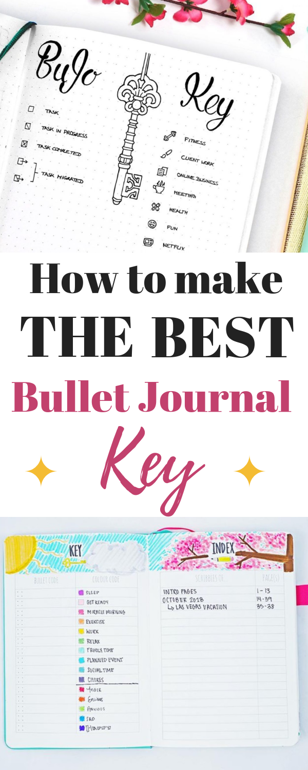 Simple Bullet Journal Key Ideas ⋆ Sheena of the Journal