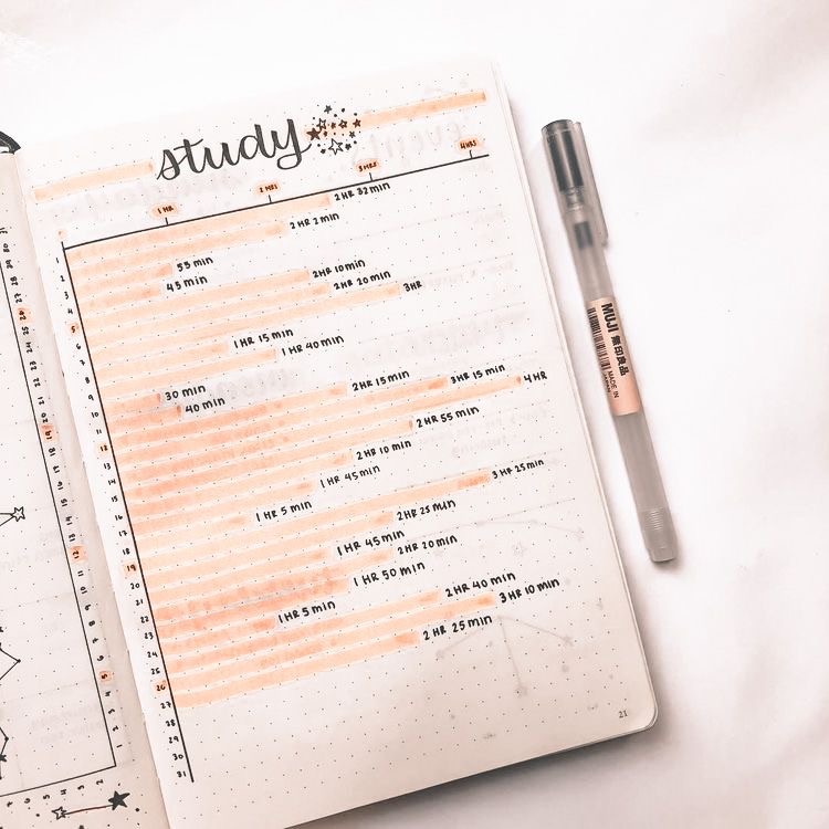 Study Tracker