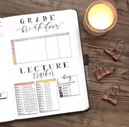 Student Bullet Journal Speads