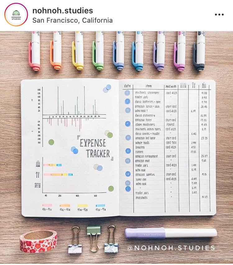 Bullet Journal Expense Tracker