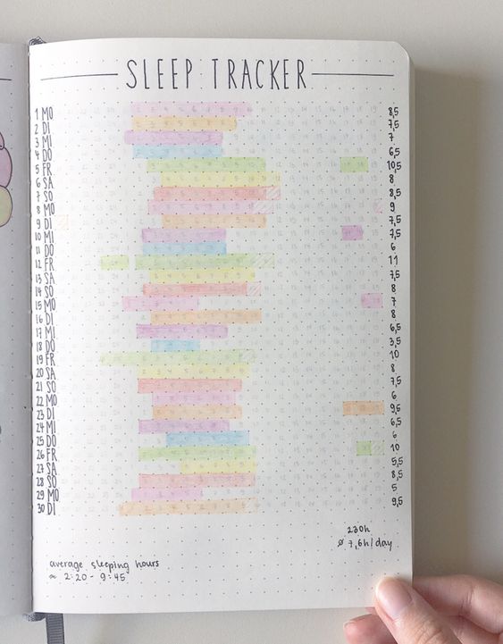 bullet journal trackers 