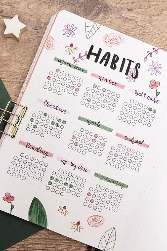 habit tracker bullet journal