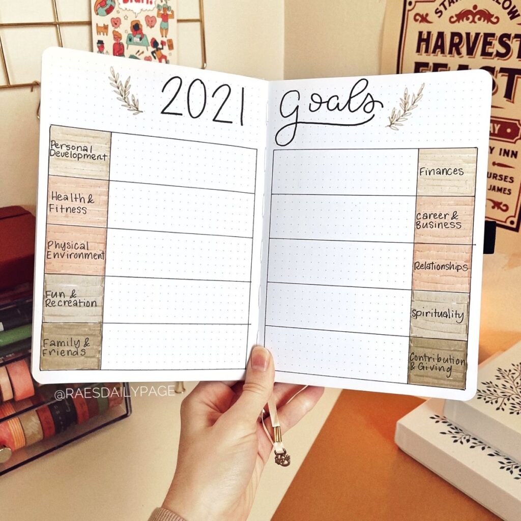 New year resolution goals page