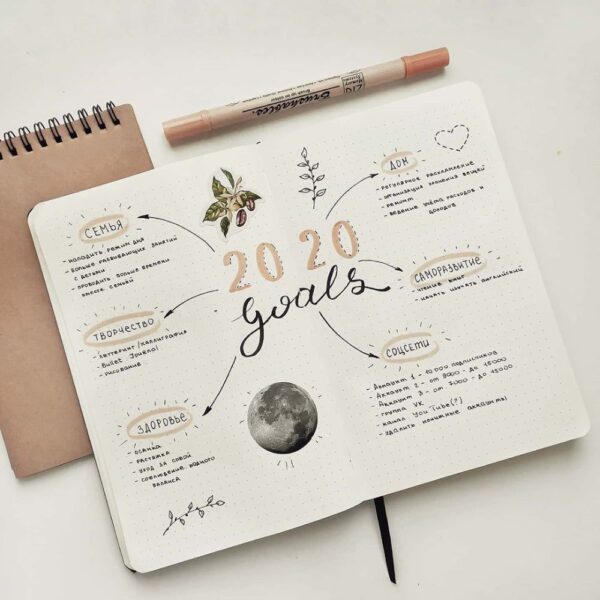 January Bullet Journal Themes and Spreads   New Years Spreads ⋆ Sheena